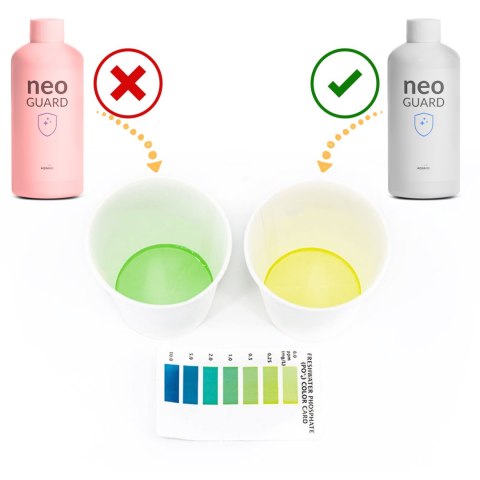 Neo Guard 300ml - zabezpieczenie przed glonami NEO MEDIA