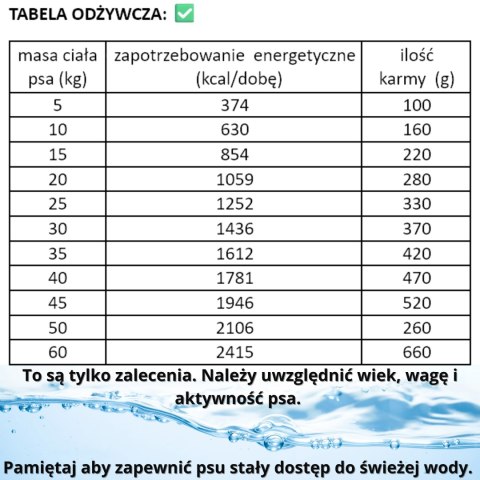 Kraina Radolin Dzik 10 kg średnie i większe rasy karma sucha 65% mięsa dla alergików z nadwrażliwością pokarmową