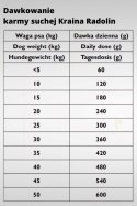 Kraina Radolin Koń i Łosoś 1,2kg dla psów z alergią i nadwrażliwością pokarmową 39% mięsa pieczonego karma sucha