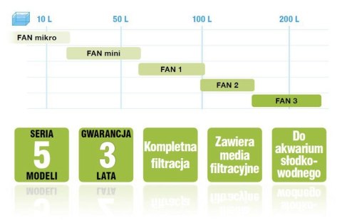 Aquael filtr FAN Mini Plus 260lh Aquael