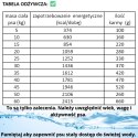 Kraina Radolin Jeleń 1,2 kg mniejszye rasy i szczenięta karma sucha pieczona 65% mięsa dla alergików z nadwrażliwością pokarmową
