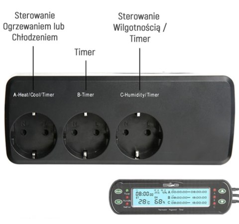 Repti-Zoo THC Deluxe Termostat higrostat z programatorem Repti-Zoo