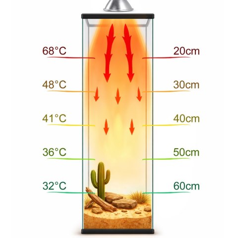 Terrario Nadara Pro 50W - halogen grzewczy do terrarium Terrario
