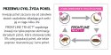 FRONTLINE Tri-Act Dla Psów 3x6ml Frontline (Boehringer Ingelheim)
