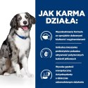 Hill's Prescription Diet i/d Sensitive Canine With Egg & Rice 1,5kg Hills