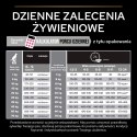 Purina Pro Plan Medium Puppy Sensitive Optiderma Łosoś I Ryż 12kg Purina Pro Plan