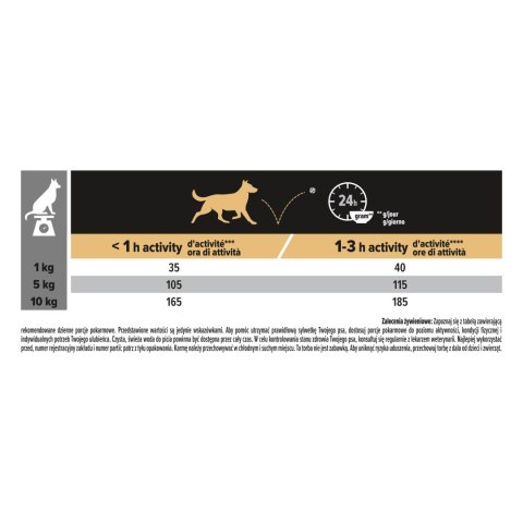 Purina Pro Plan Small & Mini Adult Sensitive Optiderma Łosoś I Ryż 7kg Purina Pro Plan