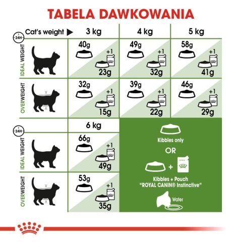 ROYAL CANIN Outdoor 400g Royal Canin