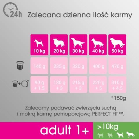 PERFECT FIT Adult 1+ Duże Rasy Z Kurczakiem 825g Perfect Fit