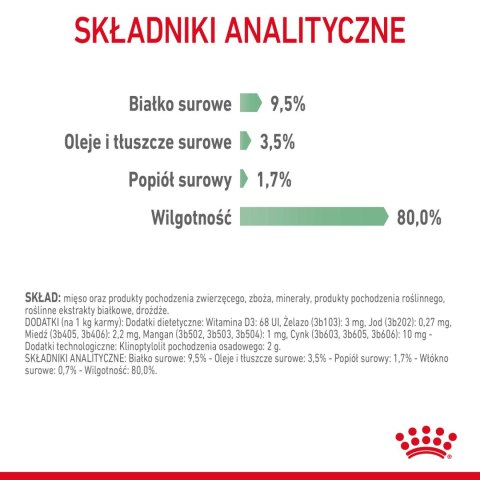 ROYAL CANIN Digest Sensitive 12x85g Royal Canin