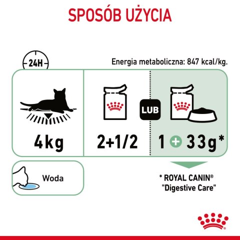 ROYAL CANIN Digest Sensitive 12x85g Royal Canin