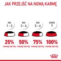 ROYAL CANIN Digest Sensitive 12x85g Royal Canin