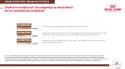 ROYAL CANIN Gastrointestinal Fibre Response 2kg Royal Canin weterynaria