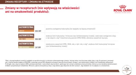 ROYAL CANIN Gastrointestinal Fibre Response 2kg Royal Canin weterynaria