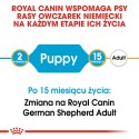 ROYAL CANIN German Shepherd Puppy 12kg Royal Canin