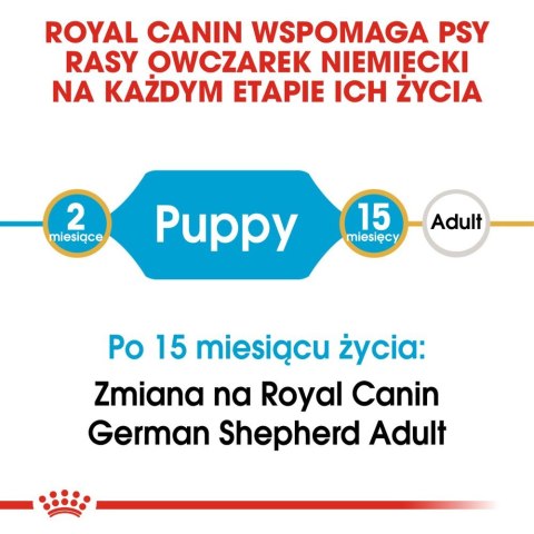 ROYAL CANIN German Shepherd Puppy 12kg Royal Canin