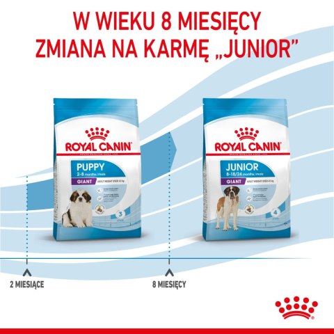 ROYAL CANIN Giant Puppy 15kg Royal Canin