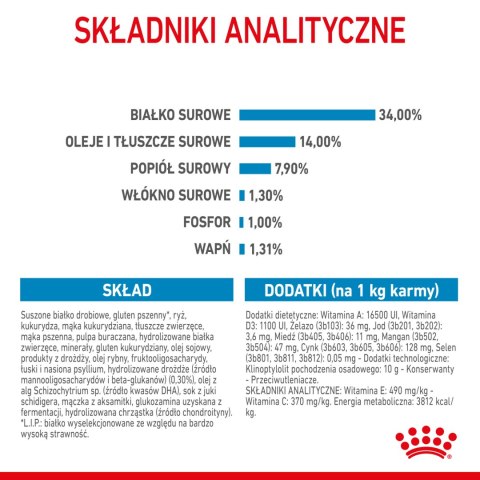 ROYAL CANIN Giant Puppy 15kg Royal Canin