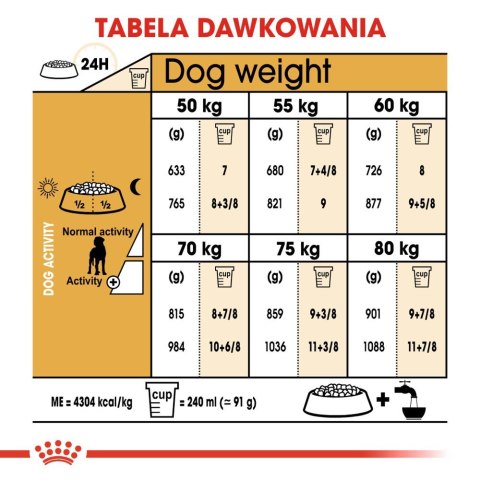ROYAL CANIN Great Dane Adult 12kg Royal Canin
