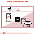 ROYAL CANIN Instinctive Gravy 12x85g Royal Canin
