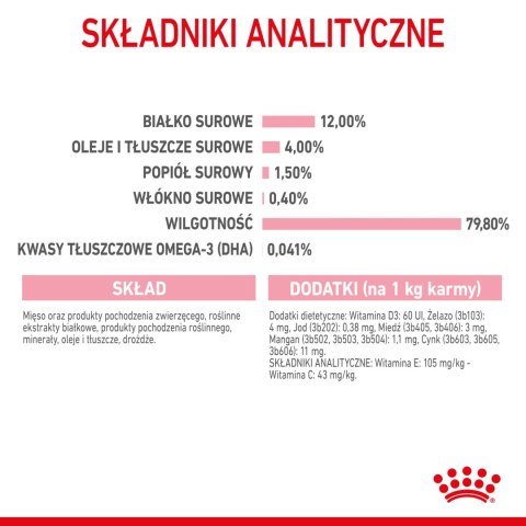 ROYAL CANIN Kitten Instinctive W Galaretce 12x85g Royal Canin