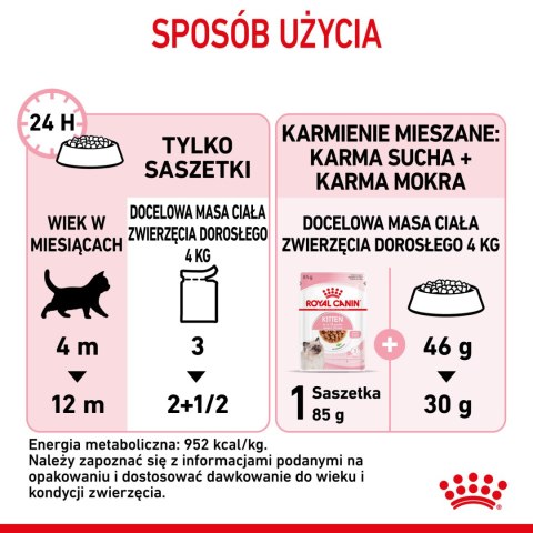 ROYAL CANIN Kitten Instinctive W Sosie 12x85g Royal Canin