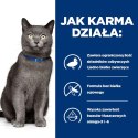 Hill's PD Prescription Diet Feline d/d Duck & Green Pea 1,5kg Hills