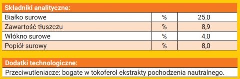 Josera Loopies Kurczak 150g Josera