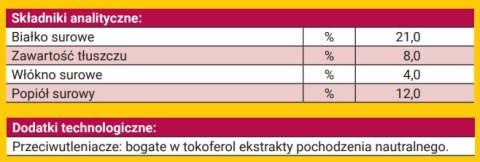 Josera Loopies Wołowina 150g Josera