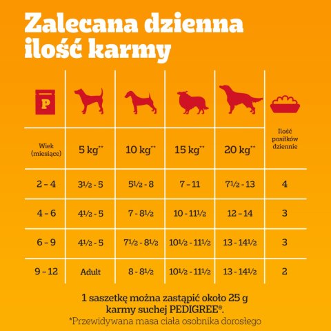 Pedigree Mokra Karma Dla Szczeniąt Mix Smaków Kurczak Z Ryżem, Jagnięcina Z Ryżem, Drób Z Ryżem I Wołowina Z Ryżem W Galaretce 1 Pedigree