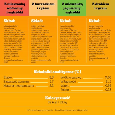 Pedigree Mokra Karma Dla Szczeniąt Mix Smaków Kurczak Z Ryżem, Jagnięcina Z Ryżem, Drób Z Ryżem I Wołowina Z Ryżem W Galaretce 1 Pedigree
