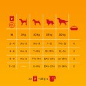Pedigree Mokra Karma Dla Szczeniąt Mix Smaków Kurczak Z Ryżem, Jagnięcina Z Ryżem, Drób Z Ryżem I Wołowina Z Ryżem W Galaretce 1 Pedigree