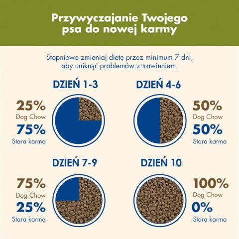 Purina Dog Chow Adult Z Jagnięciną 14kg Purina Dog Chow