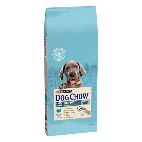 Purina Dog Chow Large Breed Puppy Z Indykiem 14kg Purina Dog Chow