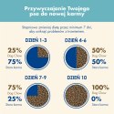 Purina Dog Chow Puppy Z Kurczakiem 14kg Purina Dog Chow