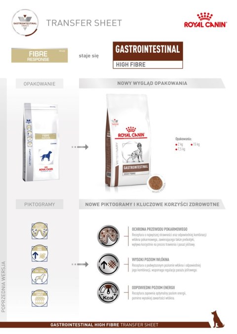ROYAL CANIN Gastrointestinal High Fibre 7,5kg Royal Canin weterynaria