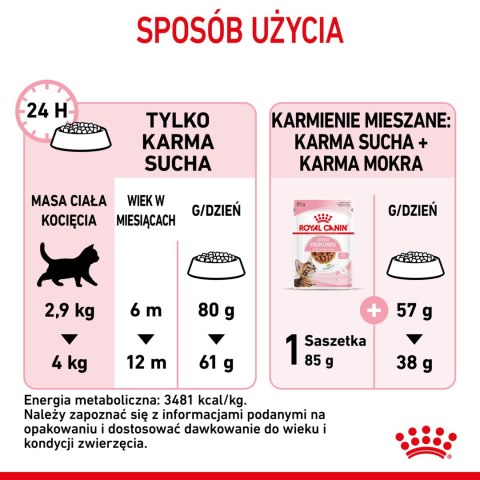 ROYAL CANIN Kitten Sterilised 2kg Royal Canin