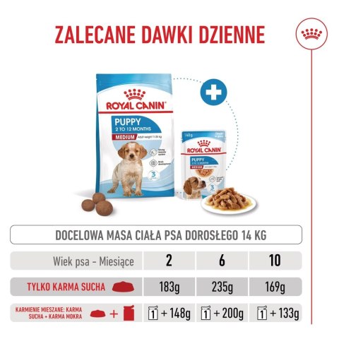 ROYAL CANIN Medium Puppy 1kg Royal Canin