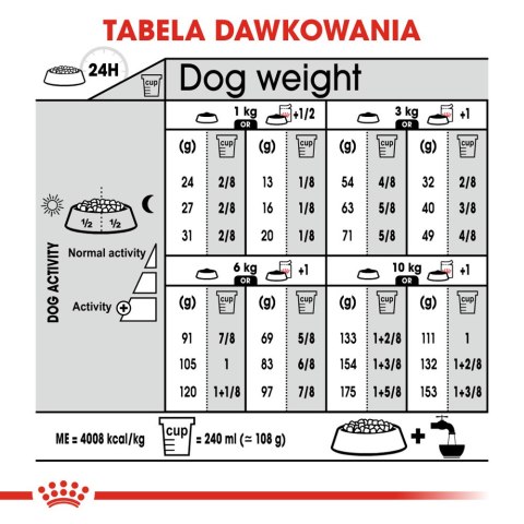 ROYAL CANIN Mini Dermacomfort 8kg Royal Canin