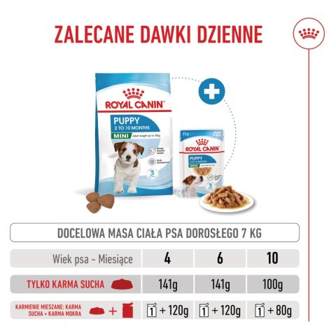 ROYAL CANIN Mini Puppy 800g Royal Canin