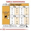 ROYAL CANIN Shih Tzu Adult 1,5kg Royal Canin