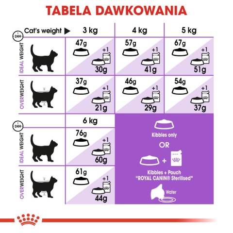ROYAL CANIN Sterilised 37 10kg Royal Canin