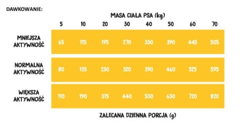 Wiejska Zagroda Indyk Z Jagnięciną 20kg Wiejska Zagroda