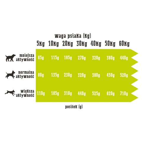 Wiejska Zagroda Kaczka Z Gruszką 2kg Wiejska Zagroda