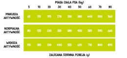 Wiejska Zagroda Kaczka Z Gruszką 9kg Wiejska Zagroda