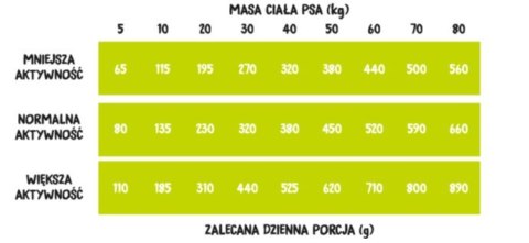 Wiejska Zagroda Kaczka Z Gruszką 9kg Wiejska Zagroda