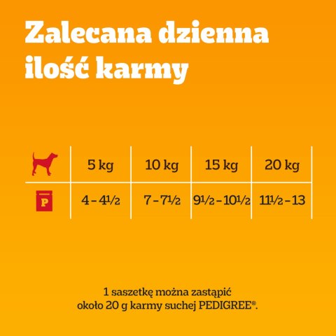 Mokra Karma Dla Dorosłych Psów W Galaretce Mix Smaków (Z Wołowiną, Z Kurczakiem, Z Jagnięciną, Z Drobiem) 40x100g Pedigree