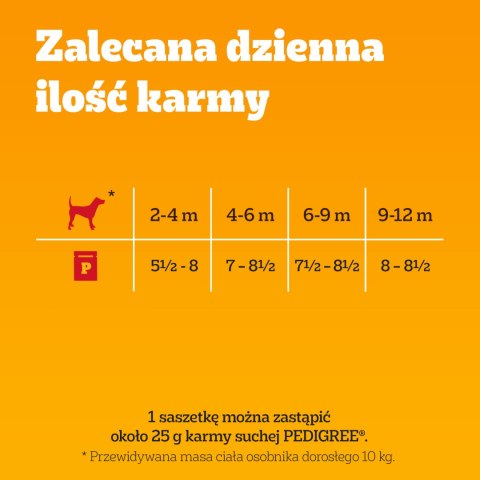 Pedigree Mokra Karma Dla Szczeniąt W Galaretce (Z Kurczakiem I Ryżem, Z Wołowiną I Ryżem) 4x100g Pedigree