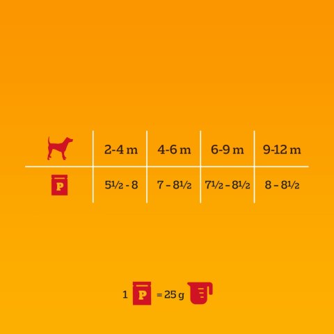 Pedigree Mokra Karma Dla Szczeniąt W Galaretce (Z Kurczakiem I Ryżem, Z Wołowiną I Ryżem) 4x100g Pedigree