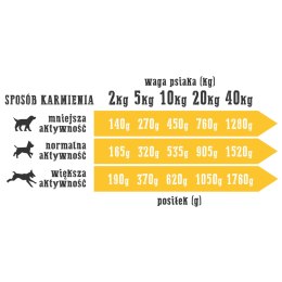 Wiejska Zagroda Indyk Z Jagnięciną 400g Wiejska Zagroda